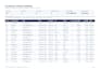 clean and prepare excel or cvs data for analyis