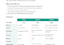 get reliable data on time and fast