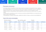 automate excel CSV and business data processing with python