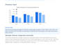 review your ielts writing and provide detailed feedback