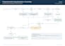 create professional sops and process documentation