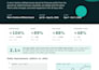 set up and SEO optimize your pinterest boards, pins and profile