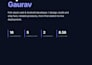 build website for you