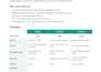 get reliable data on time and fast
