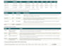 audit and optimize your google ads PPC campaigns to boost roas