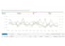 setup and manage amazon ppc campaigns and advertising ads