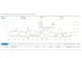 setup and manage amazon ppc campaigns and advertising ads