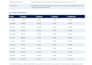 create a cash flow forecast and budget tracker for your business