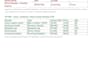 clean your supplier spreadsheet into an import ready shopify CSV