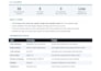 develop ai applications, deep learning, and computer vision in python