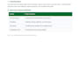 do accurate bangla typing and convert PDF to word