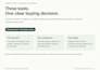 do saas competitor analysis with pricing and feature research