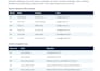 automate data processing and reports with python