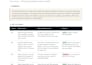 draft commercial and shipping contracts for your business