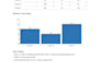 train teams in rcm medical billing and excel data analysis and visualization