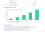 build a startup financial model and 3 statement forecast in excel