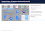 create a power bi dashboard and clean your excel sql data