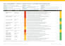 write your hse risk assessment, safety procedures and ehs documents