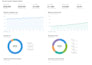 build metabase dashboards for sales and finance with sql