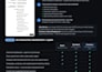 do an amazon PPC audit of your amazon ads campaigns and cut wasted ad spend