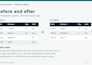 clean your excel and CSV product data