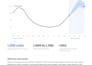 create a demand forecast for sales and inventory planning