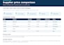 clean and compare your supplier CSV or excel price lists