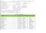 clean, format and organize excel or CSV data