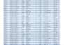 data cleaning , format , spilt excel data, pivot table