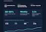 set up ga4 tracking and build a looker studio marketing dashboard