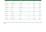 convert PDF to excel, word, or CSV accurately