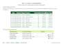 convert PDF to excel and add basic formulas