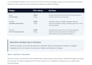 conduct IT candidate interviews and assessments