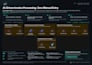build n8n ai document and invoice automation