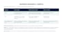 research targeted businesses and build a sourced prospect list