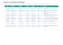 find qualified candidates and build a professional recruitment database