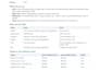set up supabase auth database schema and rls for next js