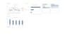 be your professional excel expert for data entry cleaning and dashboards