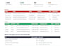 do excel data cleaning and CRM contact list cleanup