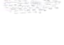 create casual loop diagrams, system thinking models for you