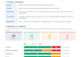 test your ai chatbot and identify response errors