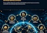 build your cybersecurity incident response program