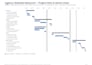 create a project plan and gantt chart in excel for your business