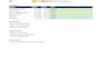 create a project status report and risk register in excel