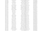 do data enrichment , data entry