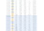 build a custom excel template for your budget or inventory