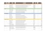 do restaurant menu data entry for uber eats and doordash