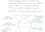 write handwritten notes, assignments, letters, documents