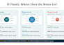 create personalized nursing video lessons