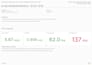 do playwright automation, API testing, and software QA